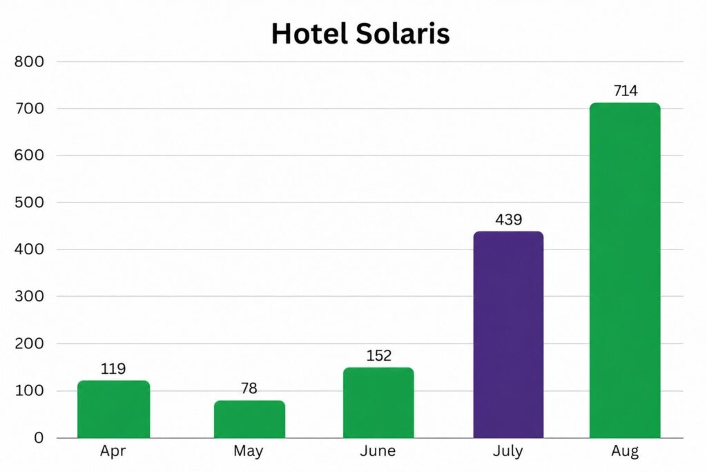 Hotel-Solaris