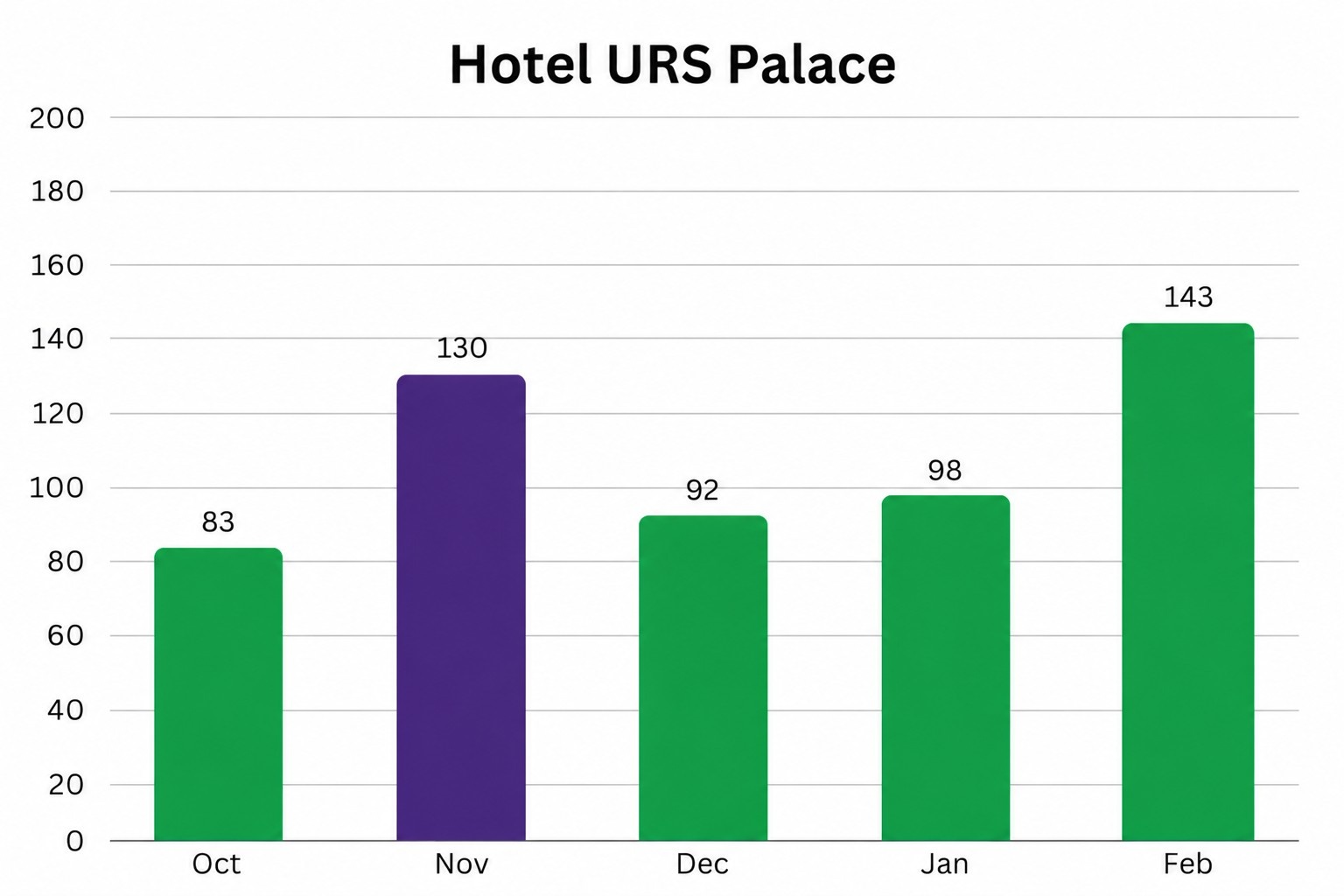 Hotel URS Palace