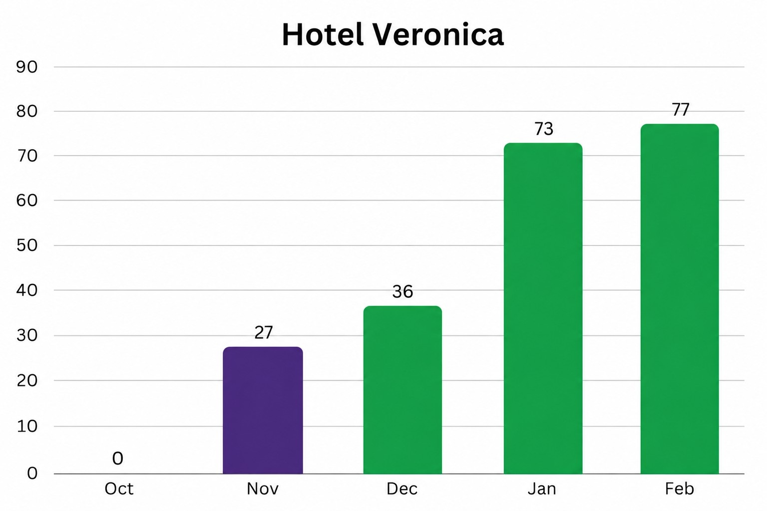Hotel-Veronica