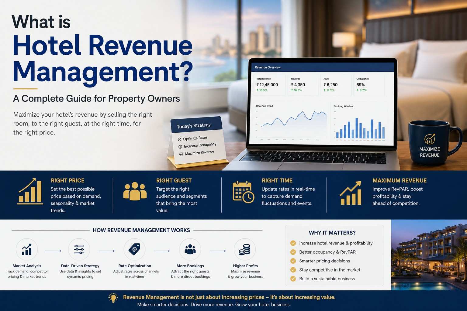 What is Hotel Revenue Management A Complete Guide for Property Owners