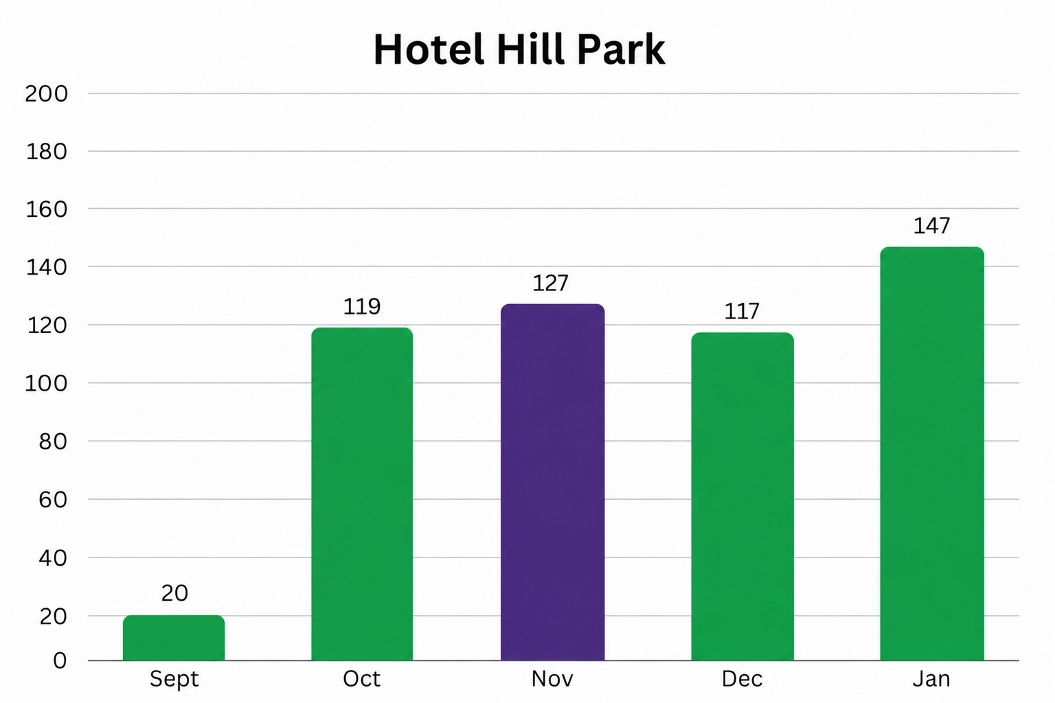 Case Study - Hotel Hill Park