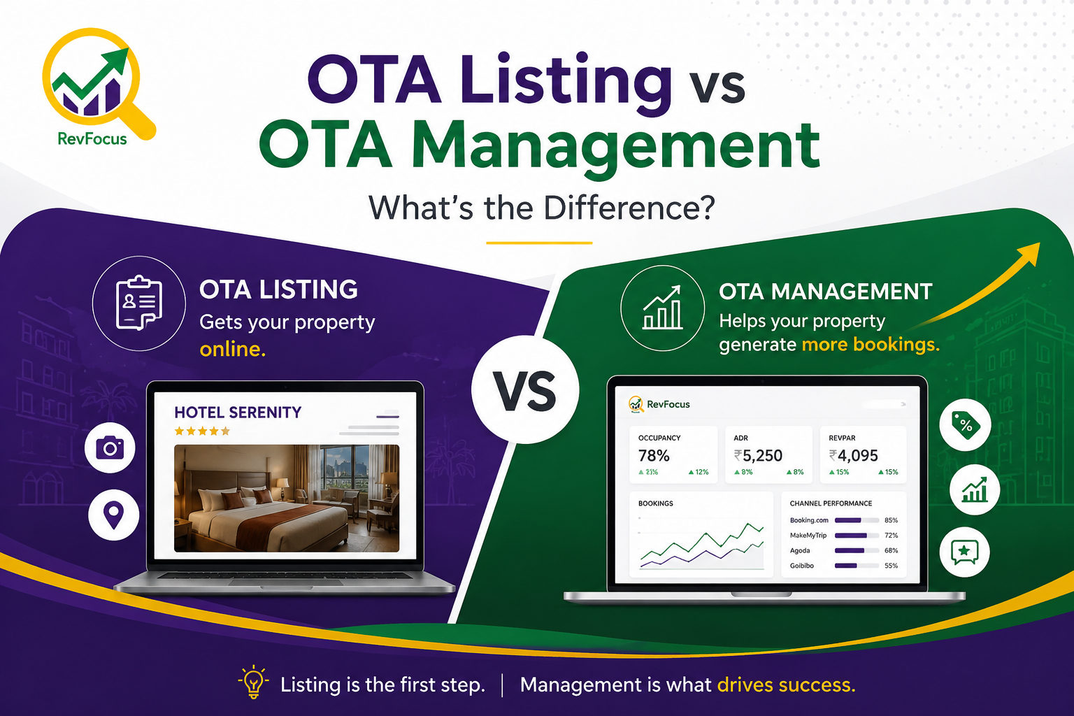 OTA Listing vs OTA Management - Understanding the Difference for Hotels